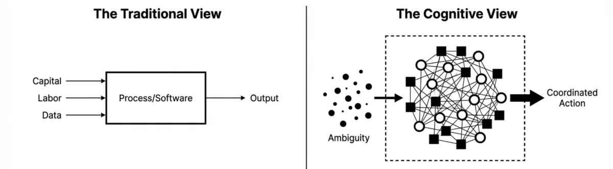 Three inputs pass through a single block in the traditional firm, while varied inputs move through a network of people and nodes in the cognitive firm.